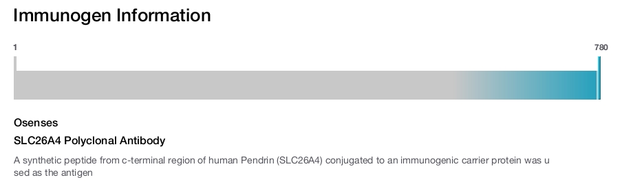 SLC26A4 Polyclonal Antibody