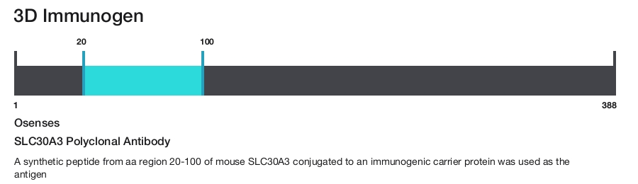 SLC30A3 Polyclonal Antibody