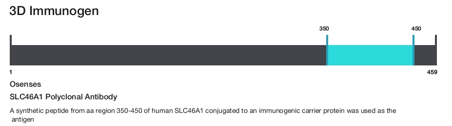 SLC46A1 Polyclonal Antibody