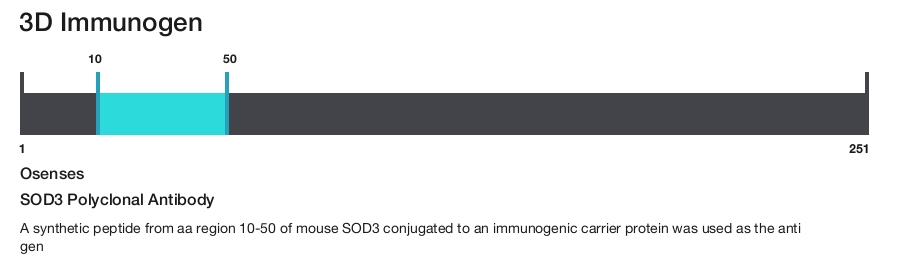 SOD3 Polyclonal Antibody