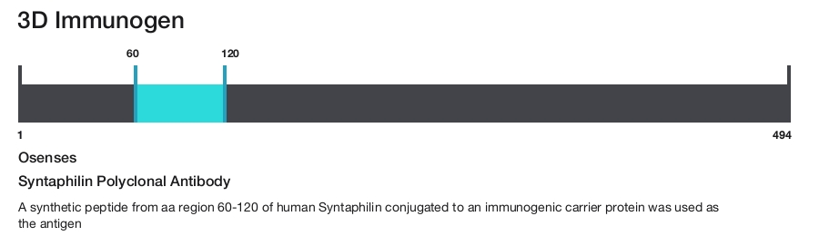 Syntaphilin Polyclonal Antibody