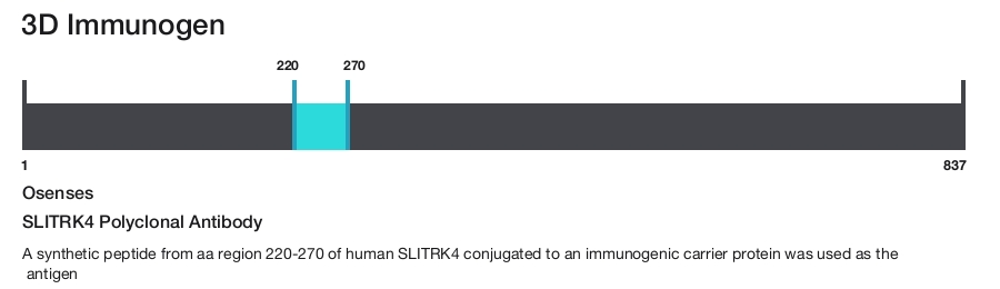SLITRK4 Polyclonal Antibody