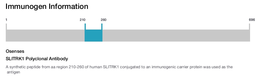 SLITRK1 Polyclonal Antibody