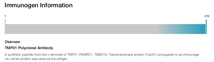 TMP21 Polyclonal Antibody