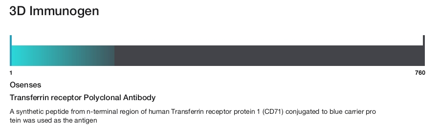 Transferrin receptor Polyclonal Antibody