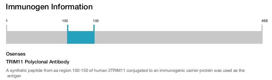 TRIM11 Polyclonal Antibody