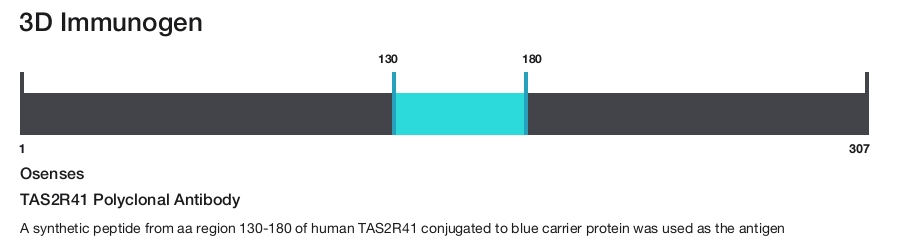 TAS2R41 Polyclonal Antibody