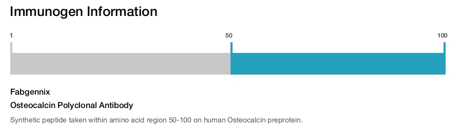 Osteocalcin Polyclonal Antibody