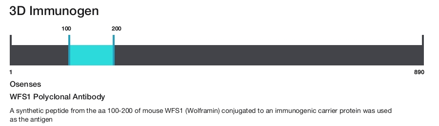 WFS1 Polyclonal Antibody