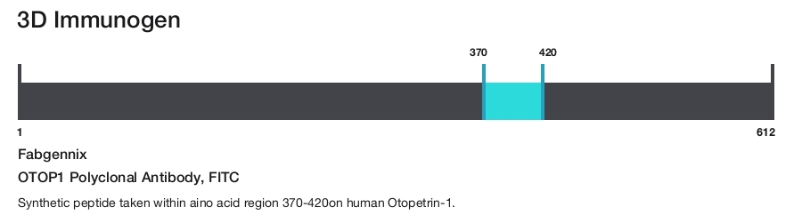 OTOP1 Polyclonal Antibody, FITC