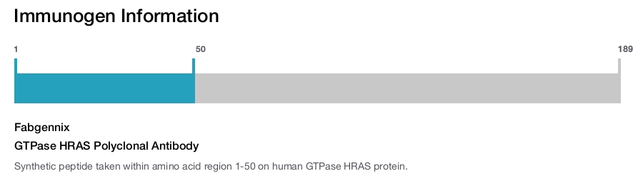 GTPase HRAS Polyclonal Antibody