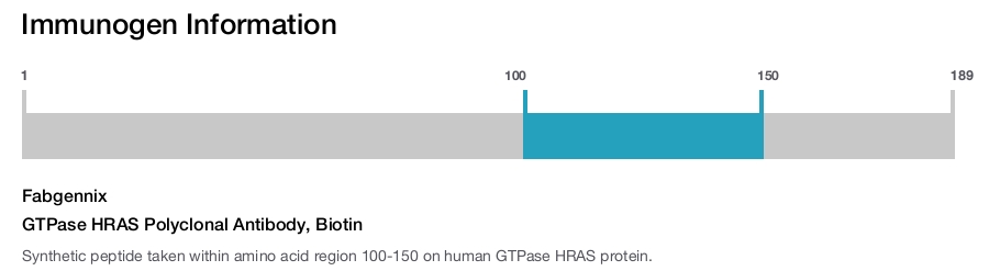GTPase HRAS Polyclonal Antibody, Biotin