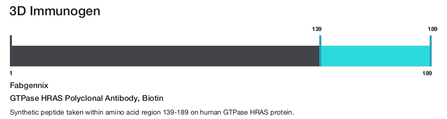 GTPase HRAS Polyclonal Antibody, Biotin