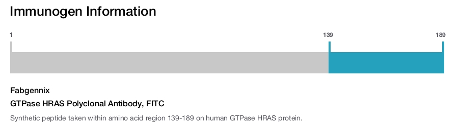 GTPase HRAS Polyclonal Antibody, FITC