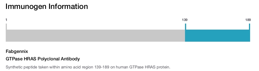GTPase HRAS Polyclonal Antibody