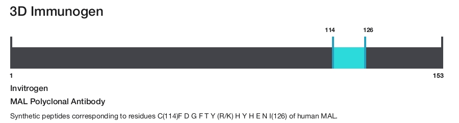 MAL Polyclonal Antibody