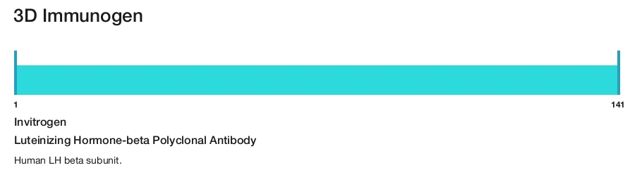Luteinizing Hormone-beta Polyclonal Antibody