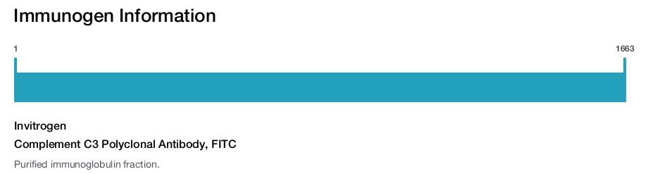 Complement C3 Polyclonal Antibody, FITC