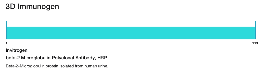 beta-2 Microglobulin Polyclonal Antibody, HRP
