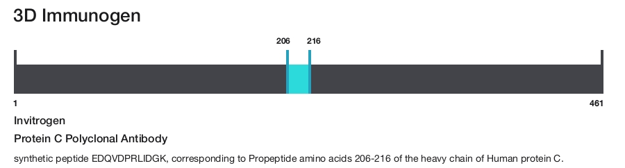 Protein C Polyclonal Antibody