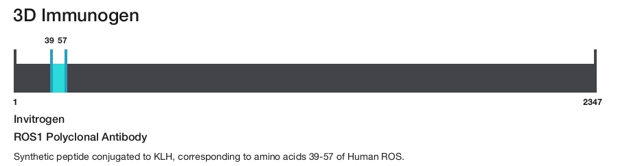 ROS1 Polyclonal Antibody