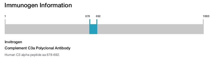 Complement C3a Polyclonal Antibody