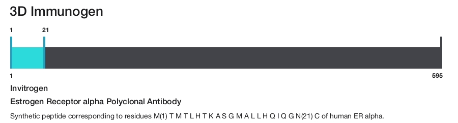 Estrogen Receptor alpha Polyclonal Antibody