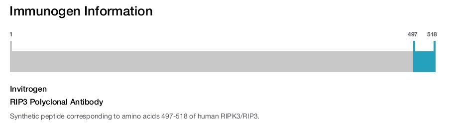 RIP3 Polyclonal Antibody
