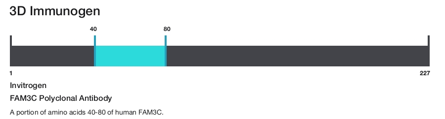FAM3C Polyclonal Antibody