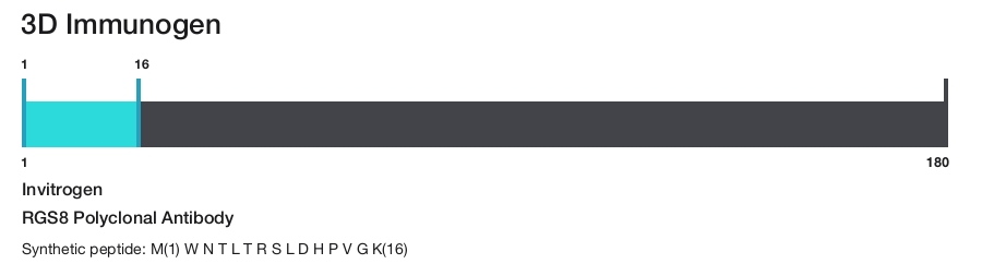 RGS8 Polyclonal Antibody