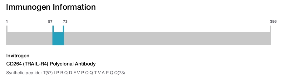 CD264 (TRAIL-R4) Polyclonal Antibody
