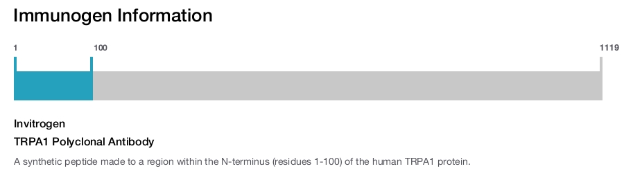TRPA1 Polyclonal Antibody