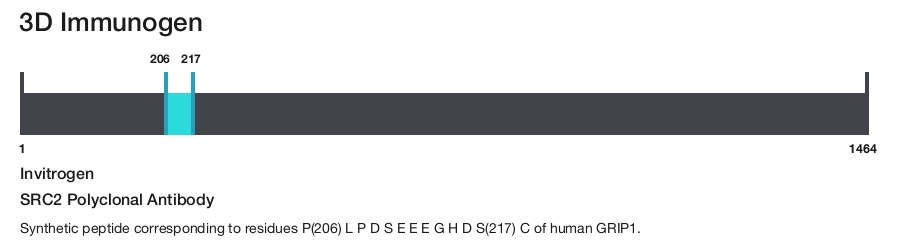 SRC2 Polyclonal Antibody
