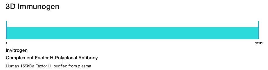 Complement Factor H Polyclonal Antibody