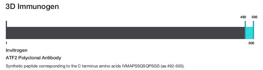 ATF2 Polyclonal Antibody