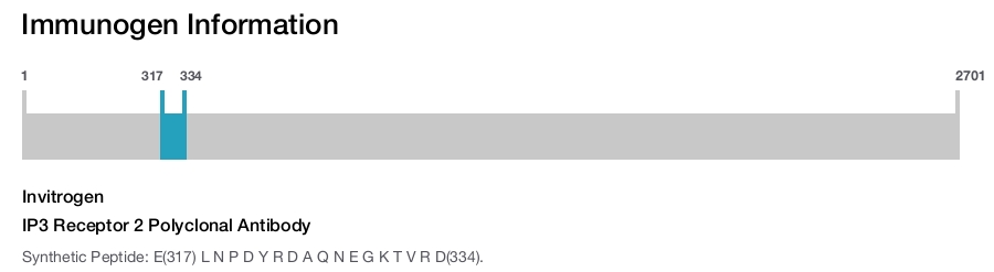IP3 Receptor 2 Polyclonal Antibody