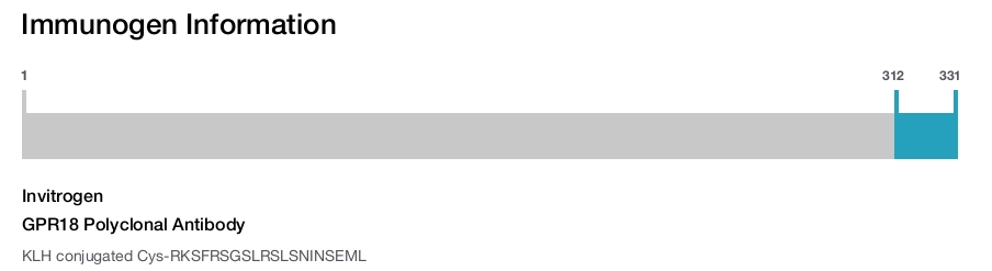 GPR18 Polyclonal Antibody