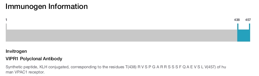 VIPR1 Polyclonal Antibody