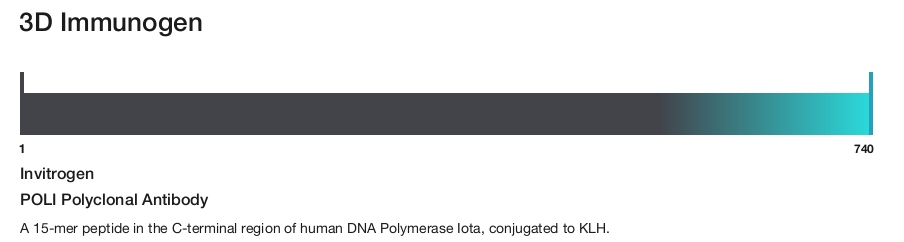 POLI Polyclonal Antibody