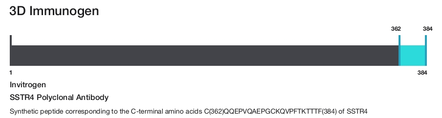 SSTR4 Polyclonal Antibody