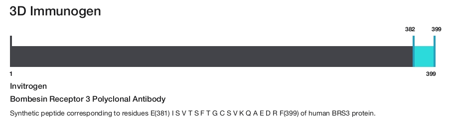 Bombesin Receptor 3 Polyclonal Antibody