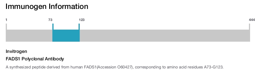 FADS1 Polyclonal Antibody