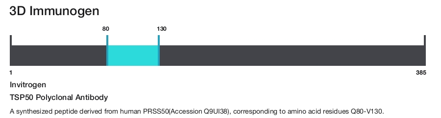 TSP50 Polyclonal Antibody