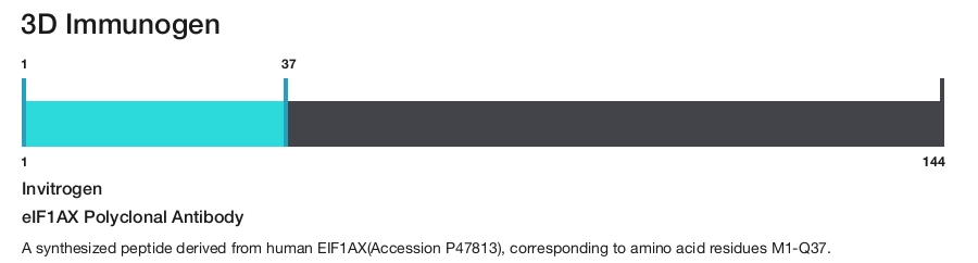 eIF1AX Polyclonal Antibody