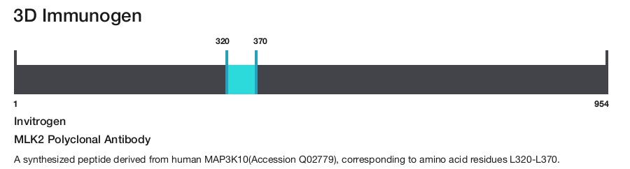 MLK2 Polyclonal Antibody