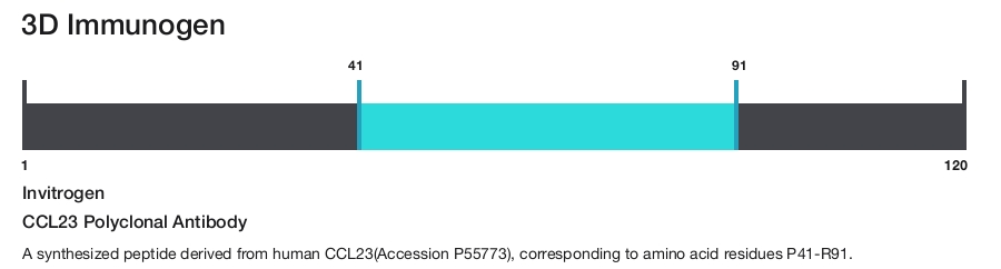 CCL23 Polyclonal Antibody