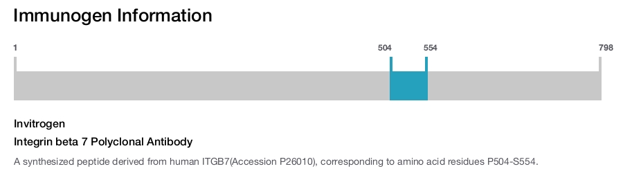 Integrin beta 7 Polyclonal Antibody