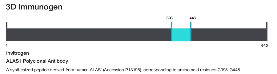 ALAS1 Polyclonal Antibody