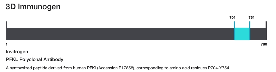 PFKL Polyclonal Antibody