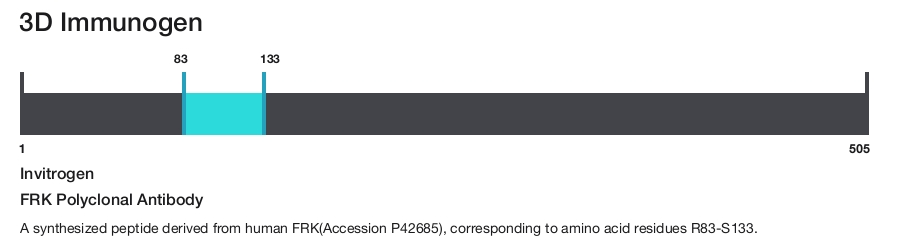 FRK Polyclonal Antibody